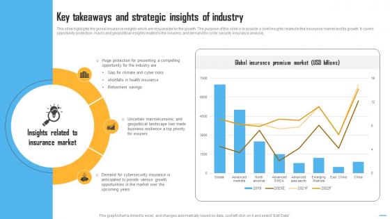 Key Takeaways And Strategic Insurance Industry Report IR SS