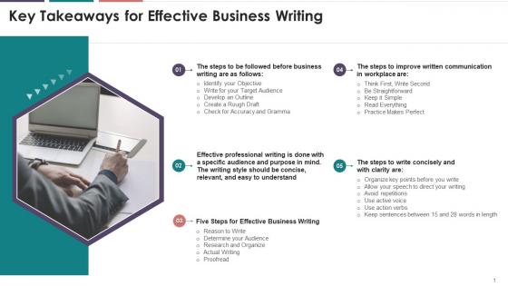 Key Takeaways For Effective Business Writing Training Ppt