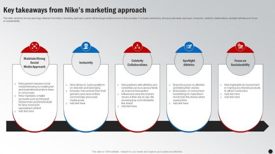 Key Takeaways From Nikes Marketing Approach Winning The Marketing Game Evaluating Strategy SS V