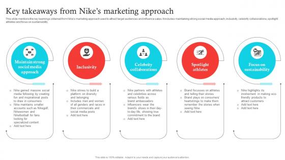Key Takeaways From Nikes Marketing Decoding Nikes Success A Comprehensive Guide Strategy SS V