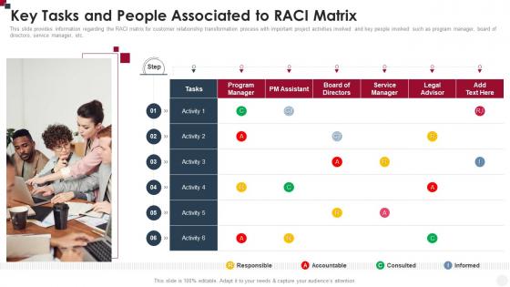 Key Tasks And People Associated To RACI Matrix How To Improve Customer Service Toolkit