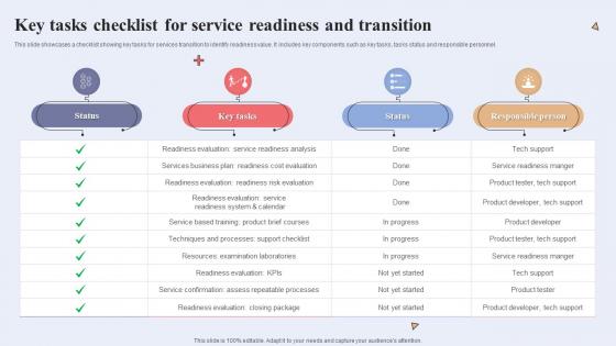 Key Tasks Checklist For Service Readiness And Transition