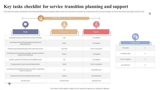 Key Tasks Checklist For Service Transition Planning And Support