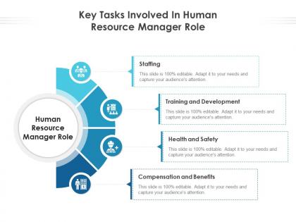 Key tasks involved in human resource manager role