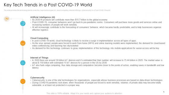 Key tech trends in a post covid19 world digital infrastructure to resolve organization issues