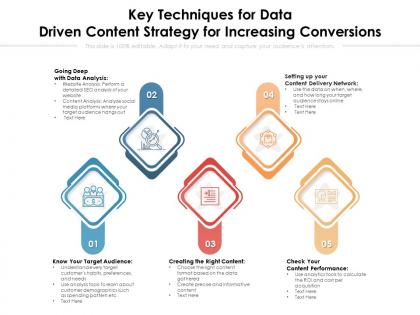 Key techniques for data driven content strategy for increasing conversions