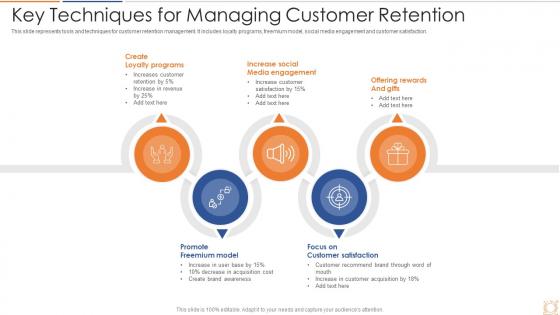 Key Techniques For Managing Customer Retention