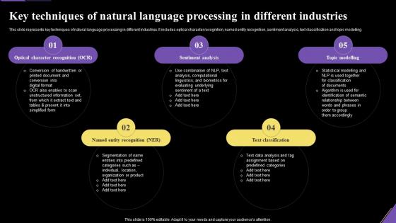Key Techniques Of Natural Language Processing Application Of Artificial Intelligence AI SS V