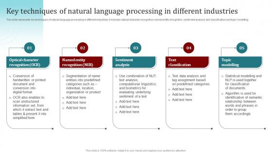 Key Techniques Of Natural Language Processing In Popular Artificial Intelligence AI SS V