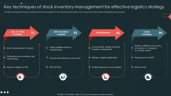 Key Techniques Of Stock Inventory Management For Effective Logistics And Supply Chain Management