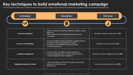 Key Techniques To Build Emotional Marketing Introduction For Neuromarketing To Study MKT SS V