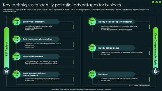 Key Techniques To Identify Potential Advantages For Business SCA Sustainable Competitive Advantage