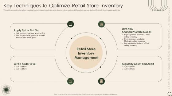 Key Techniques To Optimize Retail Store Inventory Analysis Of Retail Store Operations Efficiency