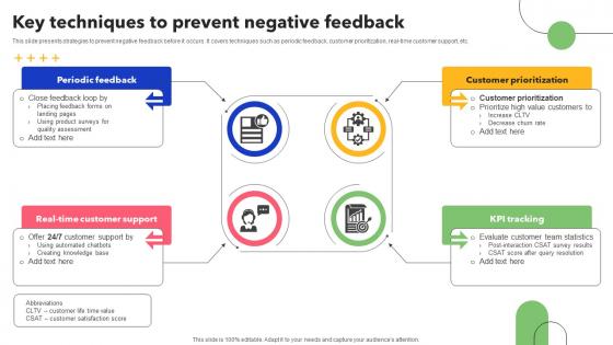Key Techniques To Prevent Negative Feedback