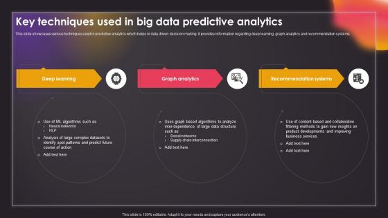 Key Techniques Used In Big Data Predictive Analytics Data Driven Insights Big Data Analytics SS V