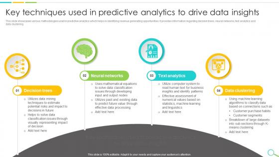 Data Analytics In Digital Marketing PowerPoint Presentation and Slides ...