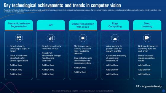 Key Technological Achievements And Trends In Computer Vision