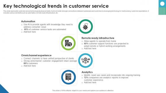 Key Technological Trends In Customer Service