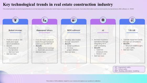 Key Technological Trends In Real Estate Construction Industry