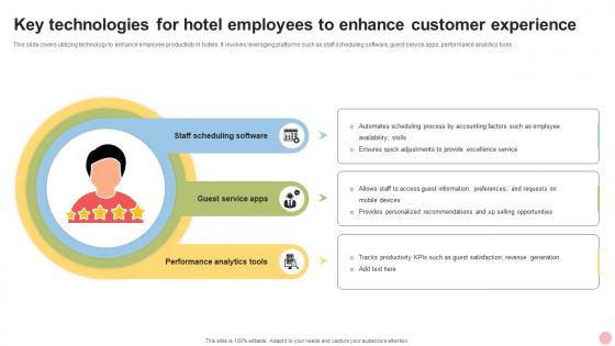 Key Technologies For Hotel Employees To Enhance Customer Experience