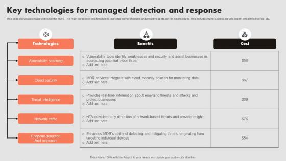 Key Technologies For Managed Detection And Response