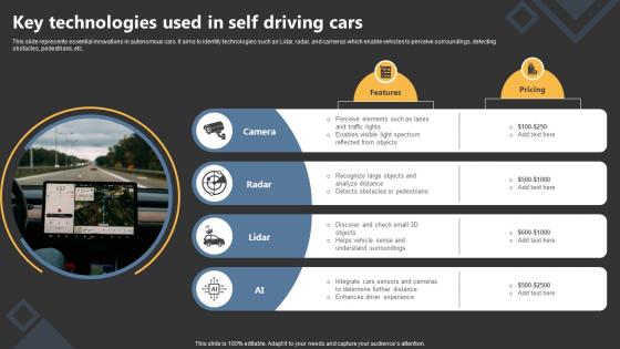 Key Technologies Used In Self Driving Cars