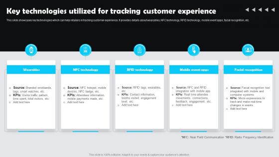 Key Technologies Utilized For Tracking Customer Experience Customer Experience