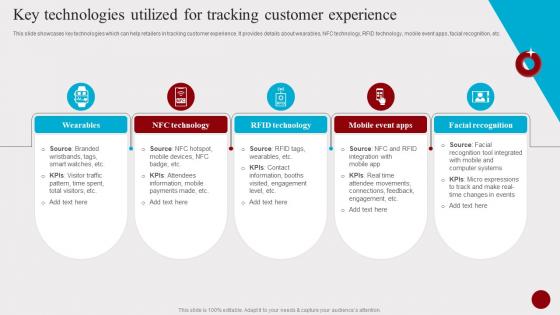 Key Technologies Utilized For Tracking Customer Experience Hosting Experiential Events MKT SS V