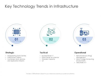 Key technology trends in infrastructure infrastructure engineering facility management ppt designs