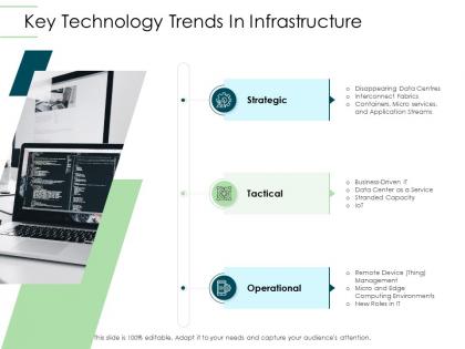 Key technology trends in infrastructure infrastructure planning