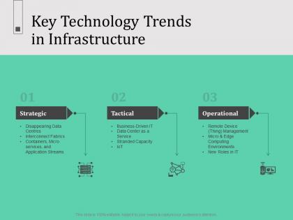 Key technology trends in infrastructure interconnect fabrics powerpoint presentation portrait