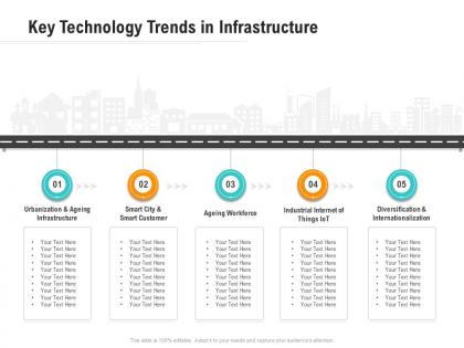 Key technology trends in infrastructure optimizing business ppt background