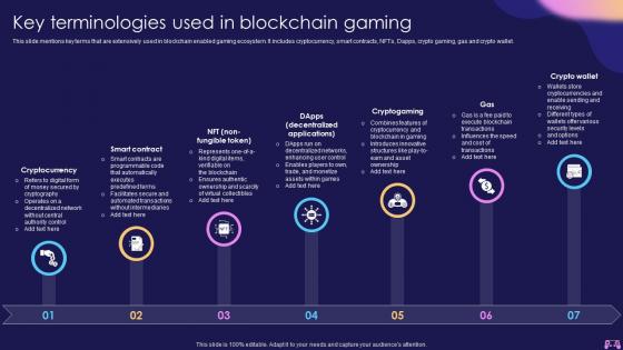 Key Terminologies Used In Blockchain Gaming Introduction To Blockchain Enabled Gaming BCT SS