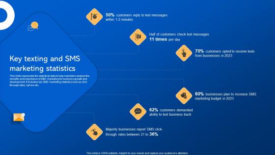 Key Texting And SMS Marketing Statistics Short Code Message Marketing Strategies MKT SS V
