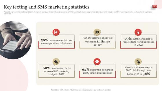 Key Texting And SMS Marketing Statistics SMS Marketing Guide To Enhance