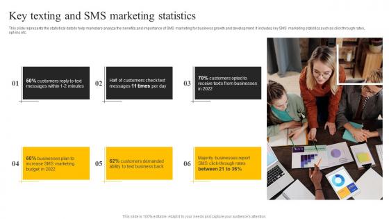 Key Texting And Sms Marketing Statistics Sms Marketing Services For Boosting MKT SS V