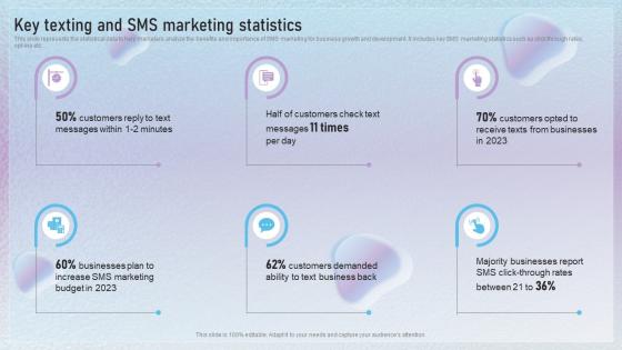 Key Texting And SMS Marketing Statistics Text Message Marketing Techniques To Enhance MKT SS