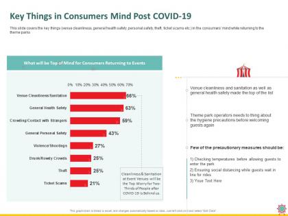 Key things in consumers mind post covid 19 rides ppt powerpoint presentation styles objects