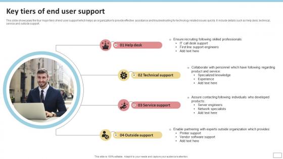 Key Tiers Of End User Support