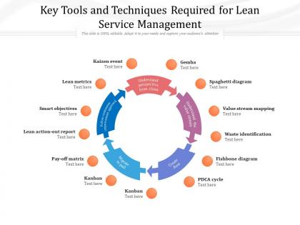 Key tools and techniques required for lean service management