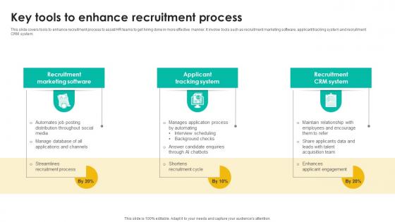 Key Tools To Enhance Recruitment Talent Management Tool Leveraging Technologies To Enhance Hr Services