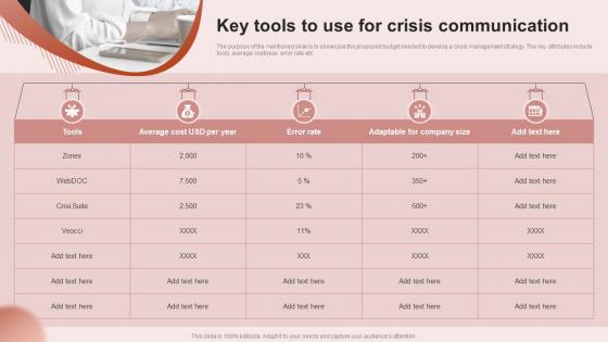 Key Tools To Use For Crisis Building An Effective Corporate Communication Strategy