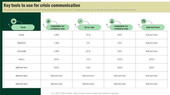 Key Tools To Use For Crisis Communication Developing Corporate Communication Strategy Plan