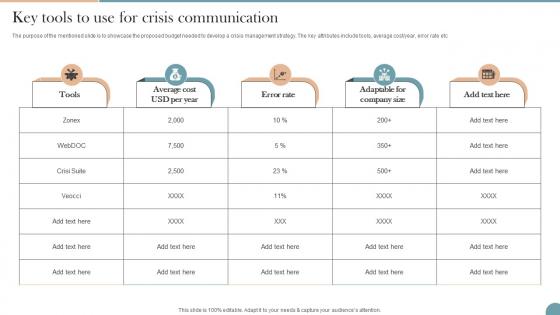 Key Tools To Use For Crisis Communication Workplace Communication Strategy To Improve