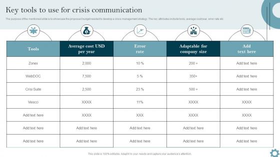 Key Tools To Use For Crisis Organizational Communication Strategy To Improve