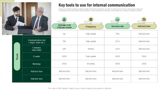 Key Tools To Use For Internal Communication Developing Corporate Communication Strategy Plan