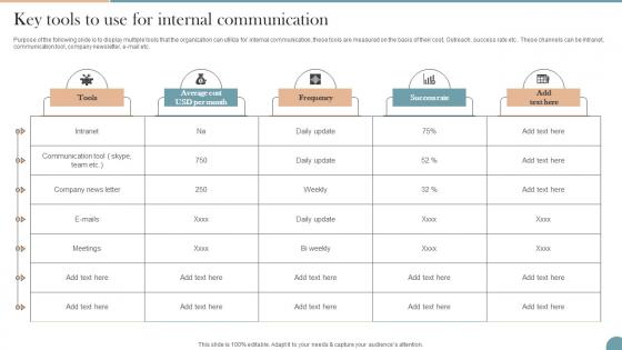 Key Tools To Use For Internal Communication Workplace Communication Strategy To Improve