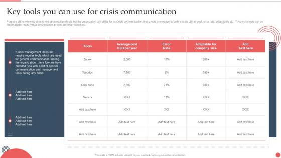 Key Tools You Can Use For Crisis Communication Best Practices And Guide