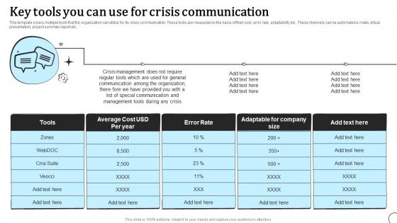 Key Tools You Can Use For Crisis Communication Types Of Communication Strategy