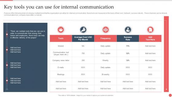 Key Tools You Can Use For Internal Communication Best Practices And Guide